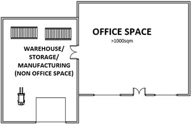 If an office space for sale or lease exceeds 1,000 sqm then a BEEC is required